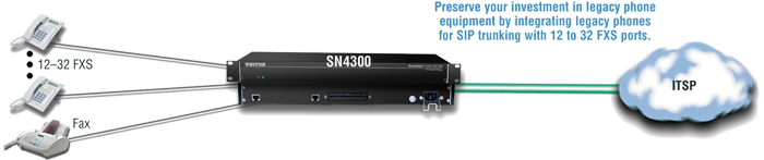 SN4300_app1