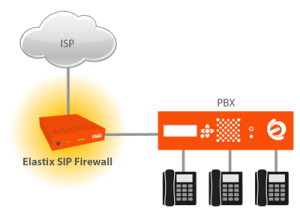 diagrama-sip-firewall-02